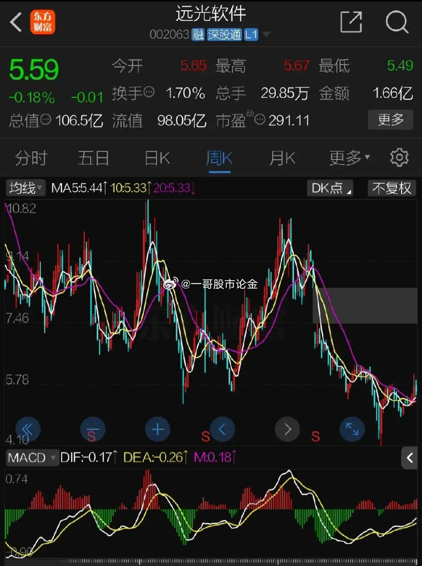 遠光軟件股票，投資潛力與市場前景分析，遠光軟件股票，投資潛力與市場前景深度解析