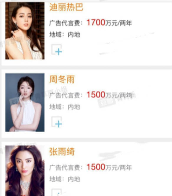 費用構成因素解析