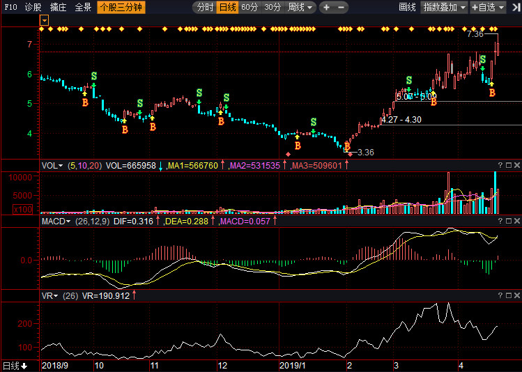 深度解析，002390股票行情及市場走勢預(yù)測，深度解析，股票行情分析預(yù)測與002390市場走勢展望