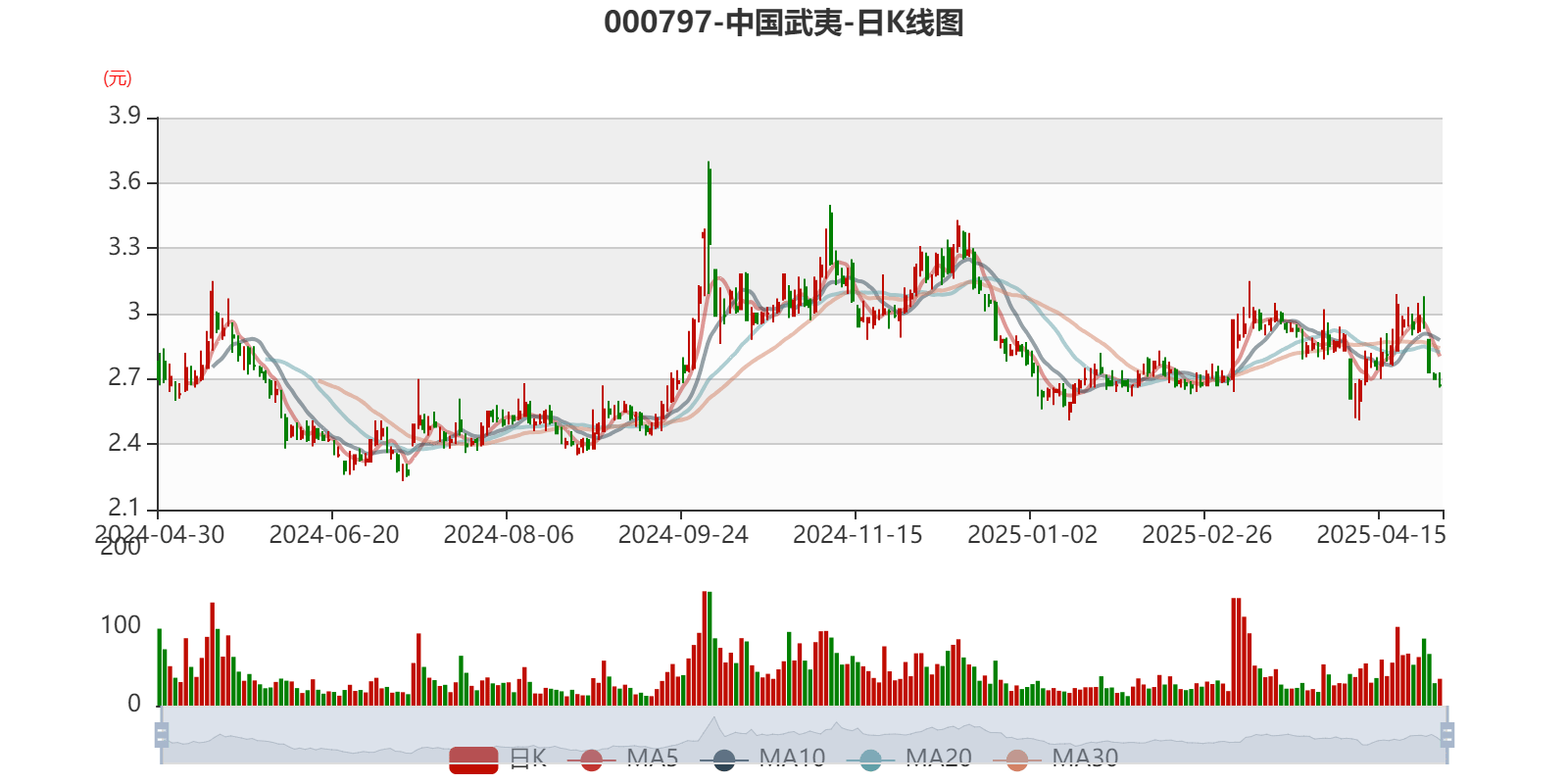 中國(guó)武夷股吧，探索股市新領(lǐng)域，洞悉投資先機(jī)，中國(guó)武夷股吧，探索股市新領(lǐng)域，洞悉投資先機(jī)之道