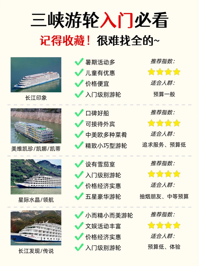 三峽游輪怎么玩最劃算——三峽游輪攻略大全，三峽游輪攻略，玩轉(zhuǎn)最劃算的三峽游輪之旅！