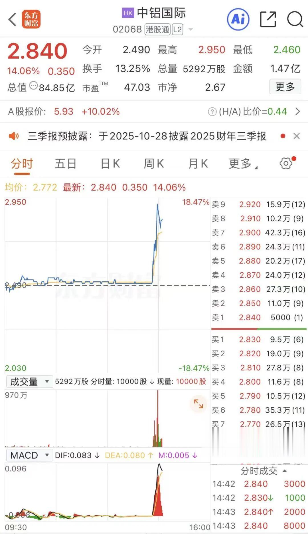 關(guān)于股票行情分析，聚焦代碼為002926的股票動(dòng)態(tài)，股票行情分析，聚焦代碼為002926的動(dòng)態(tài)走勢(shì)觀察