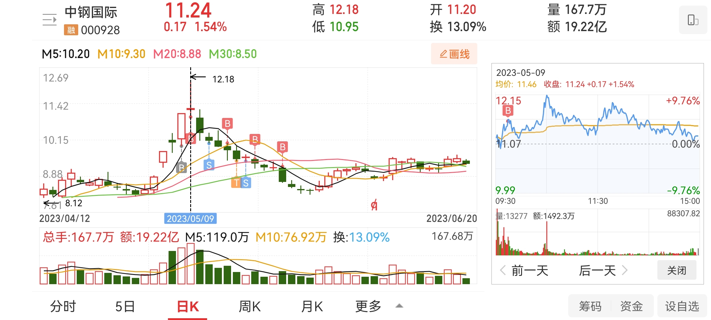 深入了解中鋼國際股票，代碼000928的全面解析，中鋼國際股票全面解析（代碼000928）